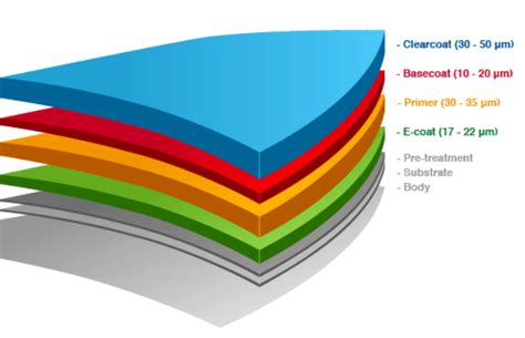 paint thickness for cars